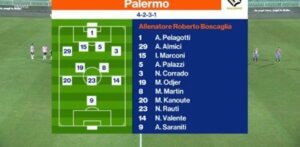 Palermo_team