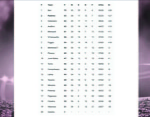 Lega Pro Ranking 2021/22 - Serie C