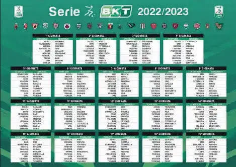 Italian Serie B Ranking 2022/23