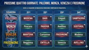 Palermo-Padova-cronaca-