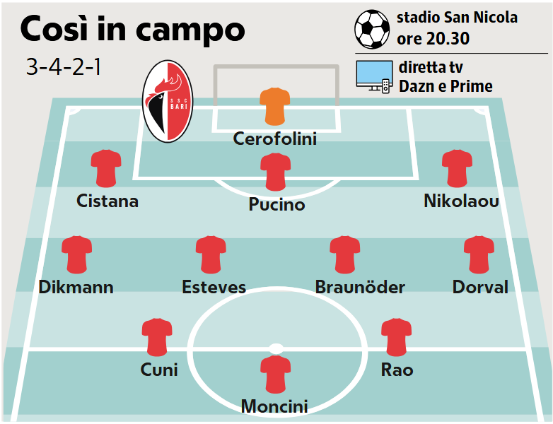 Repubblica: “Bari, Palermo arrives and Longo tries again: I...