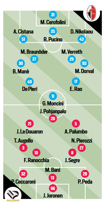 Tuttosport: “Bari-Palermo, the probable lineups”