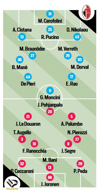 Tuttosport: “Bari-Palermo, the probable lineups”
