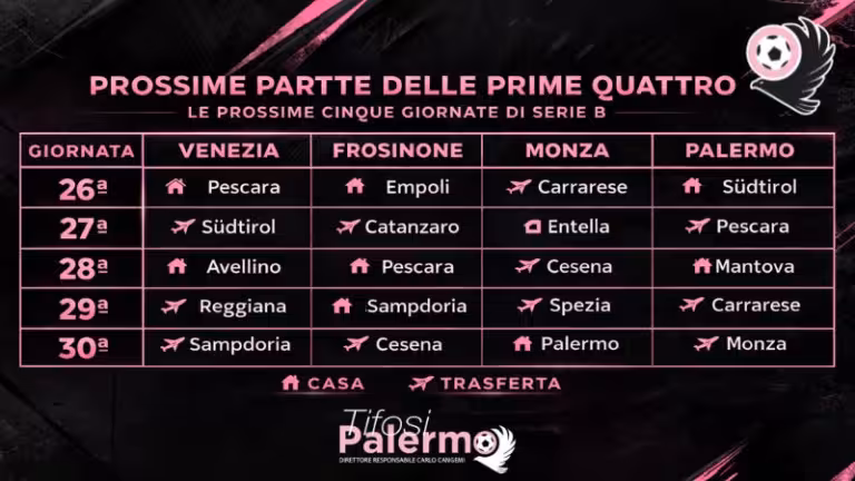 Serie B, five days of high tension: between playoff clashes and...