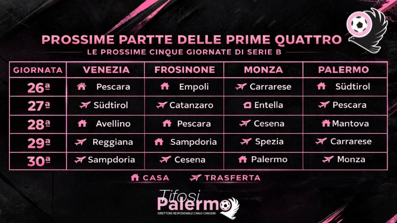 Serie B, five days of high tension: between playoff clashes and...