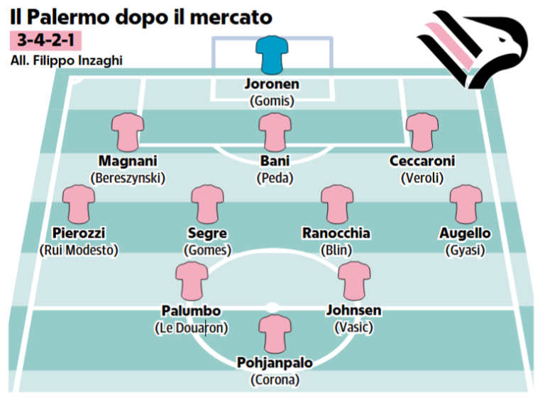 Repubblica: "Super defense and Viking attack. Here is Palermo aiming...