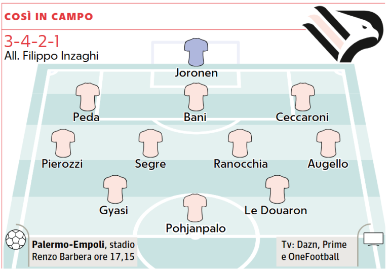 Repubblica: “Palermo finds former Dionisi Inzaghi again: «Continuity...