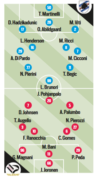 Tuttosport: "Sampdoria-Palermo, the night of exes and important...