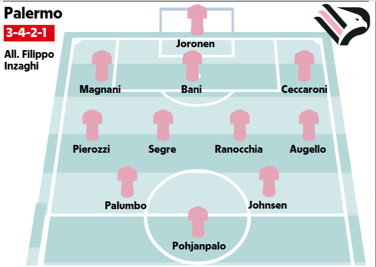 Repubblica: “Palermo is looking for 13. But Inzaghi warns: «No steps...