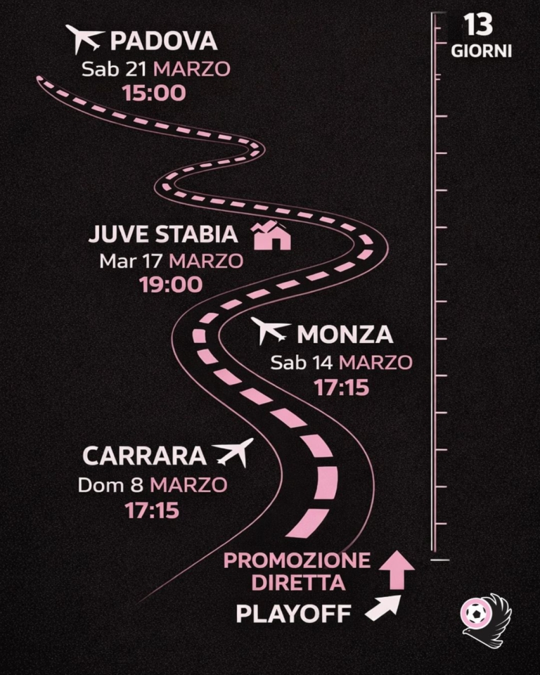 Palermo, 13 days for the verdict: the road between direct promotion...