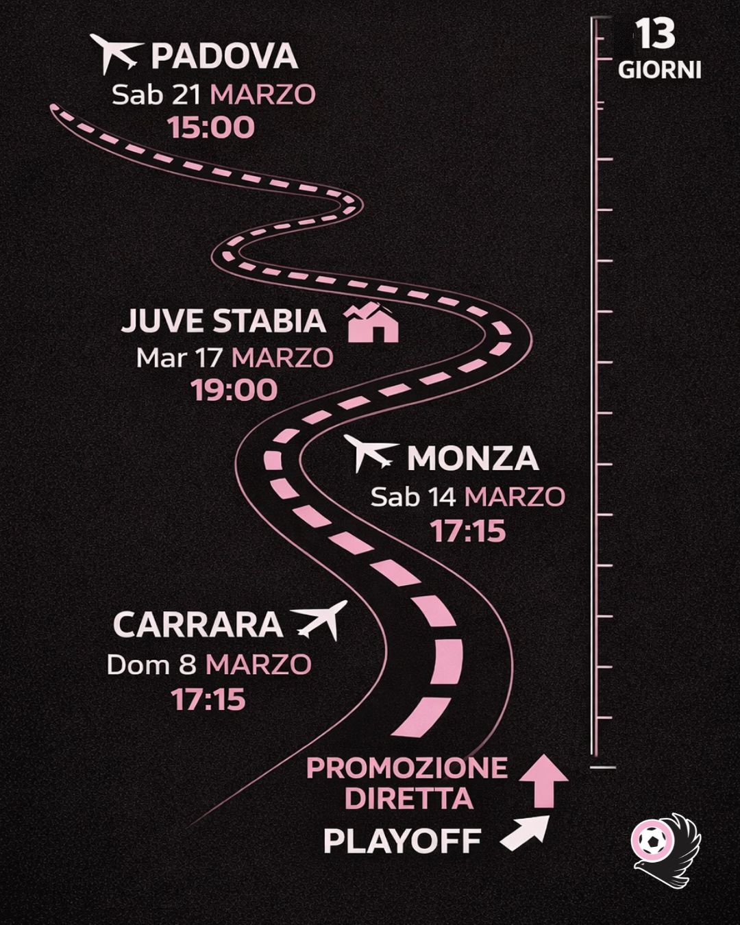 Palermo, 13 days for the verdict: the road between direct promotion...