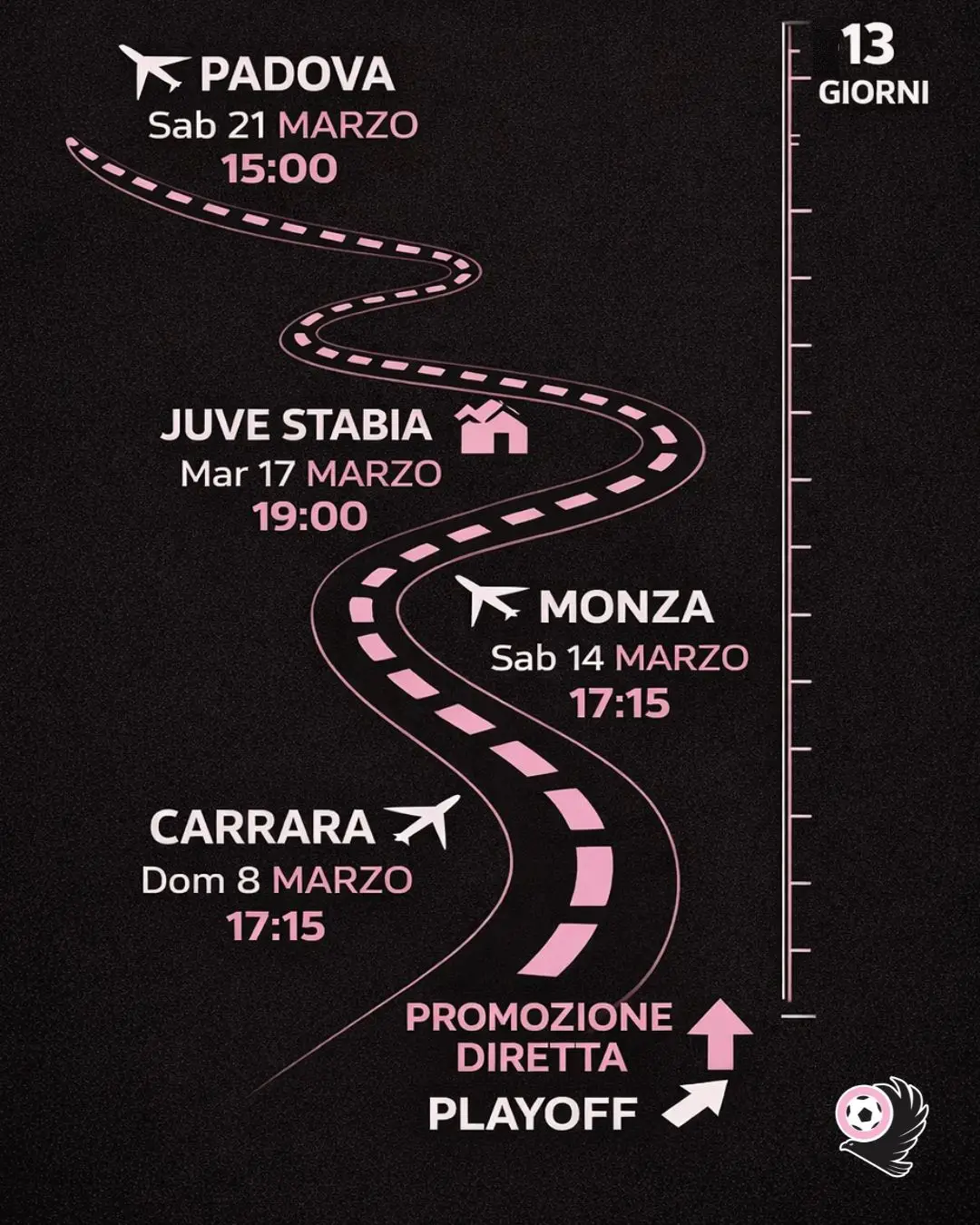 Palermo, 13 days for the verdict: the road between direct promotion...