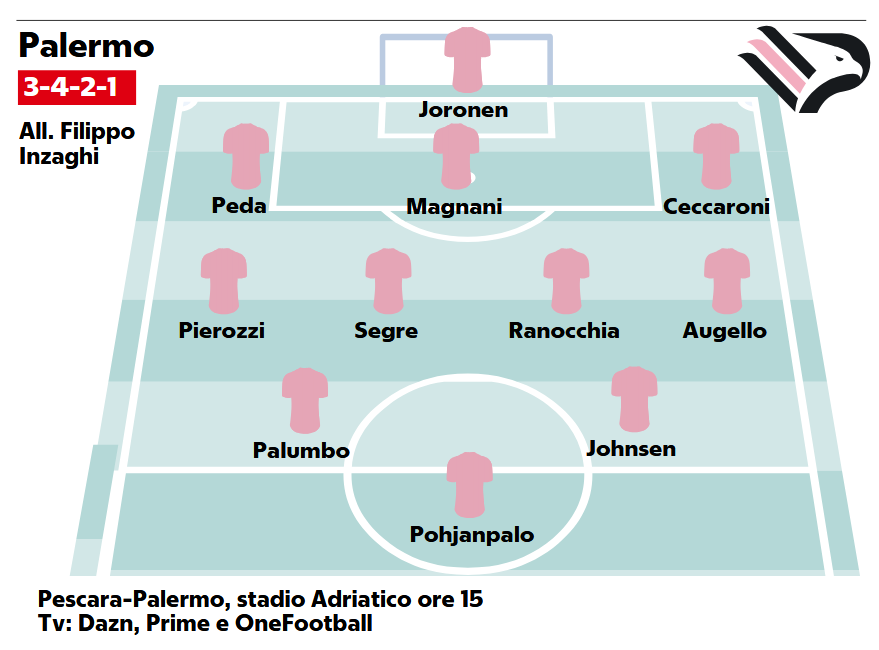 Repubblica: “Inzaghi launches the challenge to Pescara «Destiny is in...