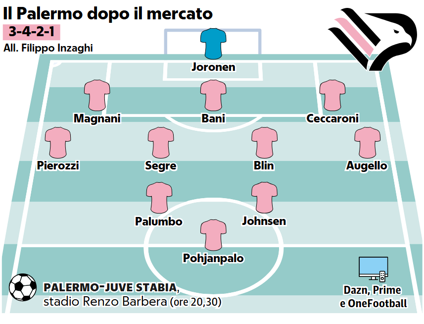Repubblica: “Rosa looking for redemption against Juve Stabia”