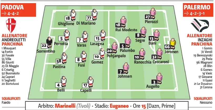 Giornale di Sicilia: “Padova-Palermo, the probable lineups: Inzaghi...