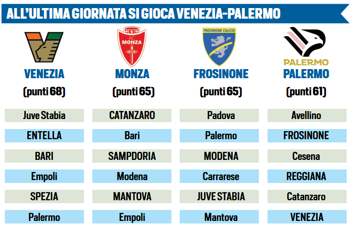 Tuttosport: "Frosinone believes in it. Calendar to help Serie A"