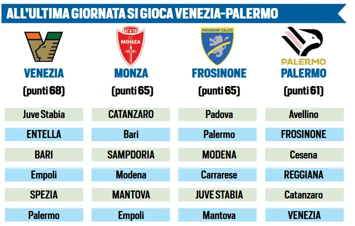 Tuttosport: "Frosinone believes in it. Calendar to help Serie A"