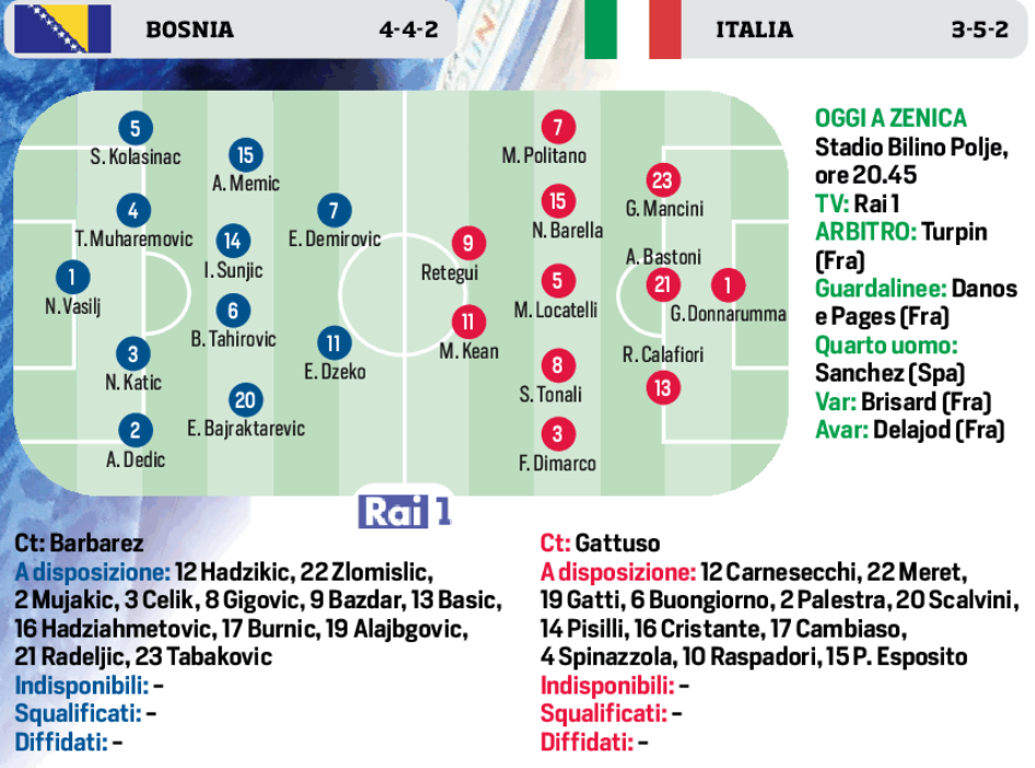 Zenica, World trap. Tonight Bosnia-Italy: the probable lineups and...