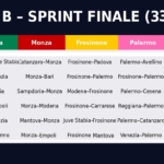 You can move up to Serie A with 4 draws