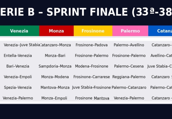 You can move up to Serie A with 4 draws