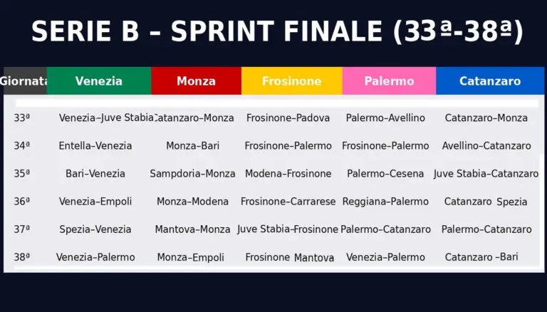 The last 6 exciting rounds: here's what awaits us
