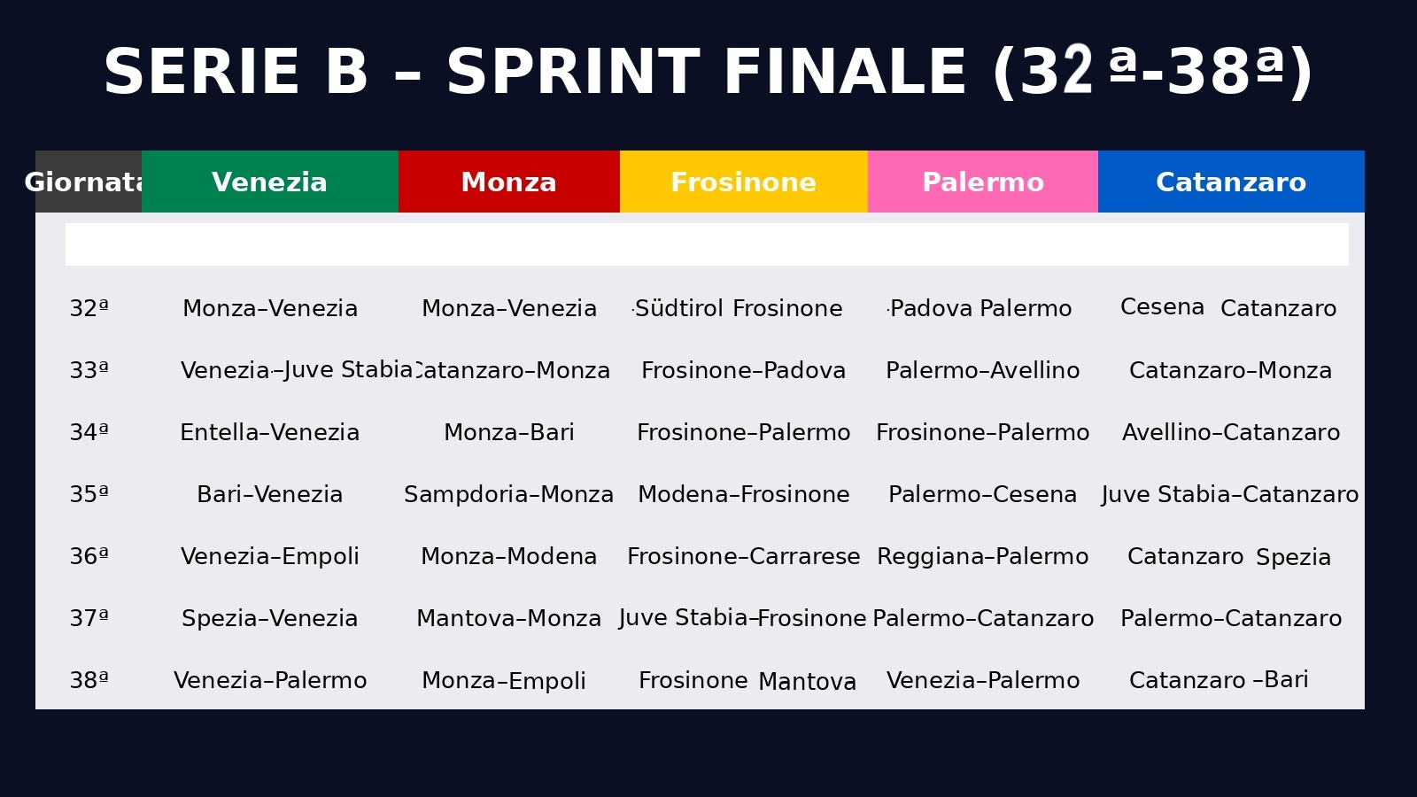 The playoff sprint: the last seven decisive days