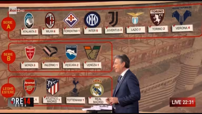 Escort scandal, the investigation widens: Serie B clubs are also...