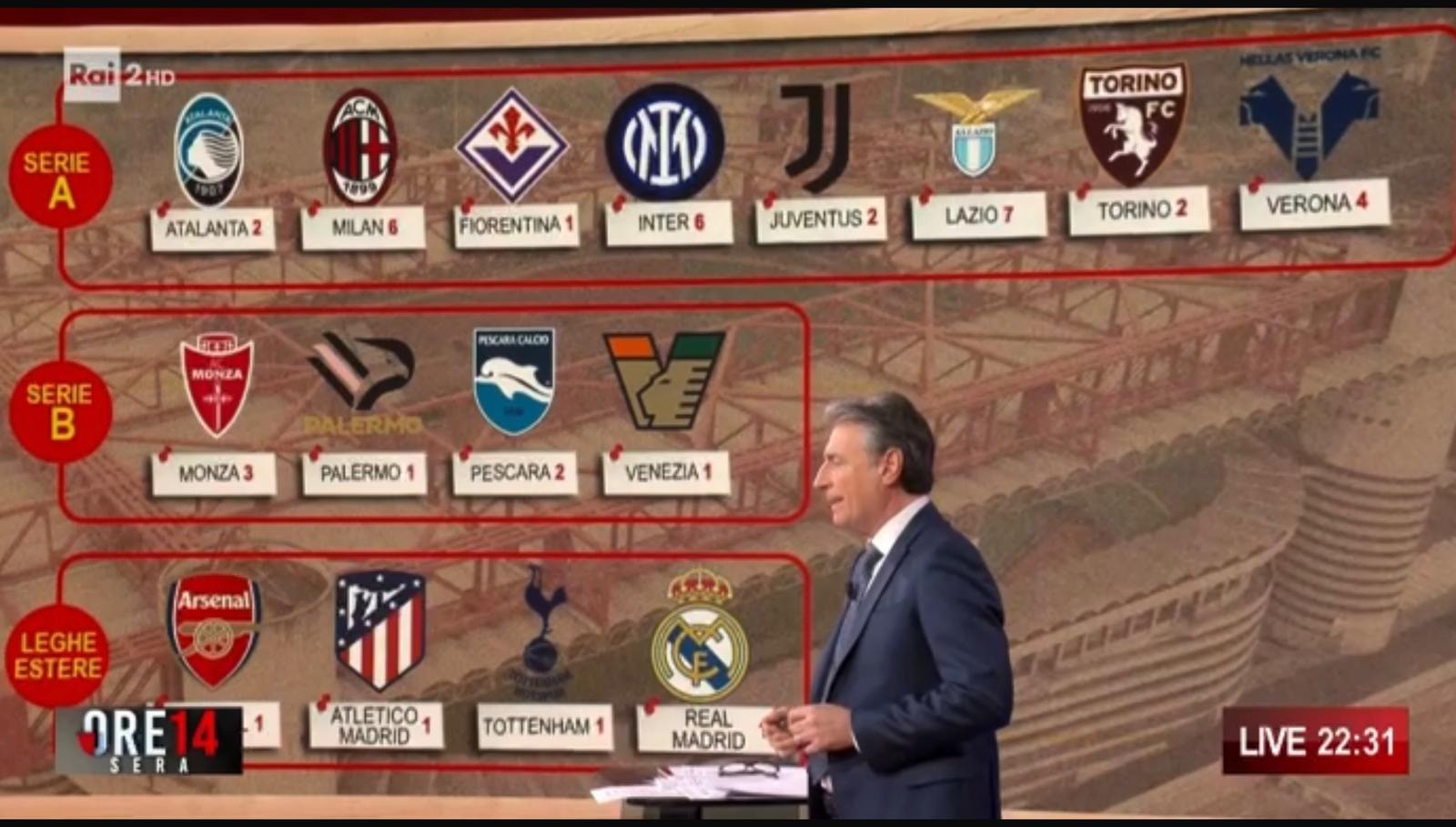 Escort scandal, the investigation widens: Serie B clubs are also...