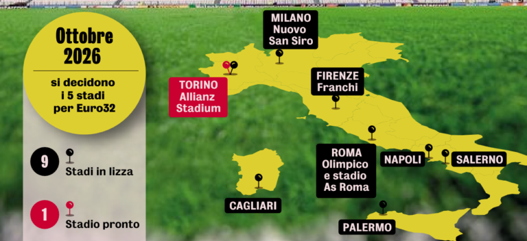 Gazzetta dello Sport: “Euro 2032, Italy is racing against time: only...