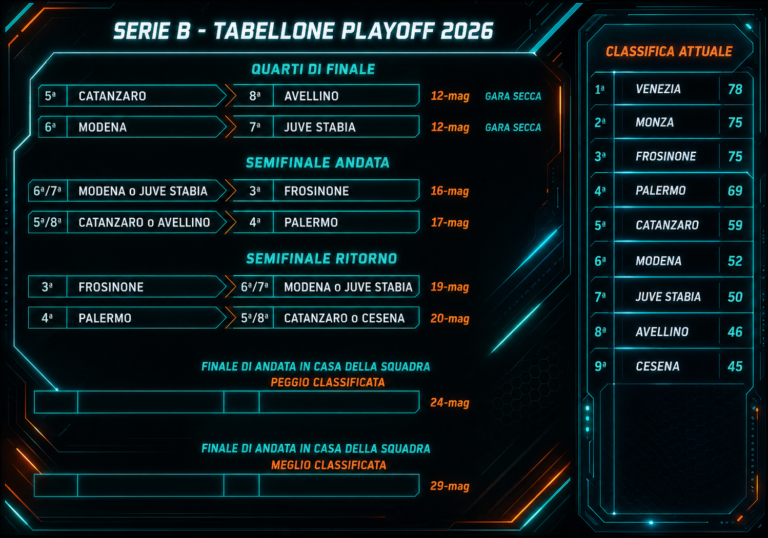 Here is Palermo's opponent in the semi-final
