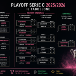 Playoff Serie C – Ecco le due finaliste. Il Catania…
