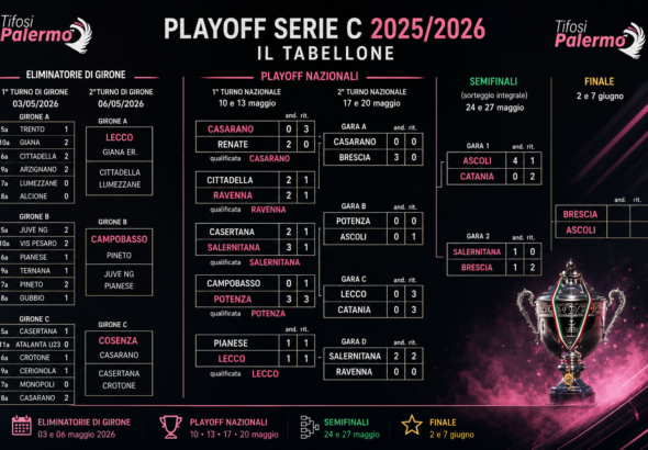 Playoff Serie C – Ecco le due finaliste. Il Catania…