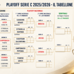 Serie C, the playoffs: today's round