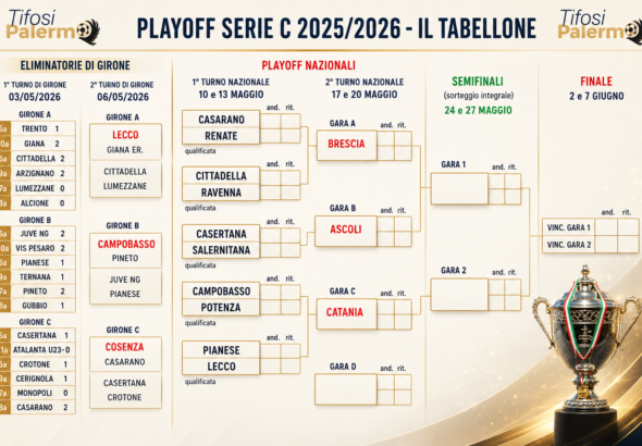 Serie C, the playoffs: today's round