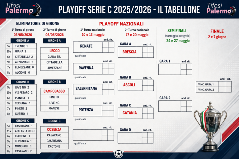 Serie C, the playoffs begin: the race for Serie B has begun