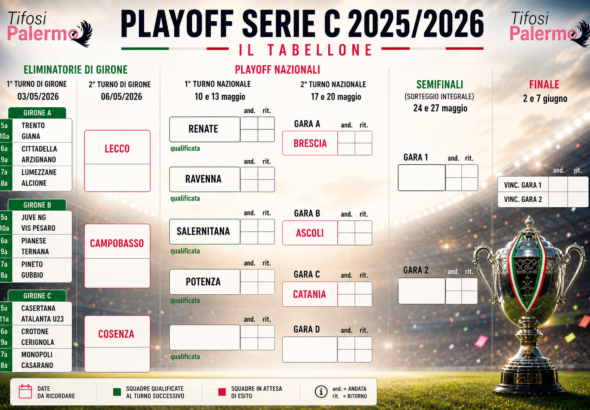 Serie C, the playoffs begin: the race for Serie B begins. Catania's...