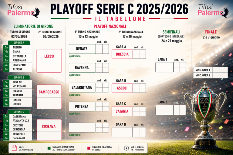 Serie C, the playoffs begin: the race for Serie B begins. Catania's...