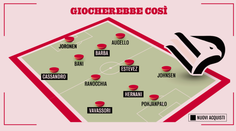 Gazzetta dello Sport: “Palermo, what sparks”
