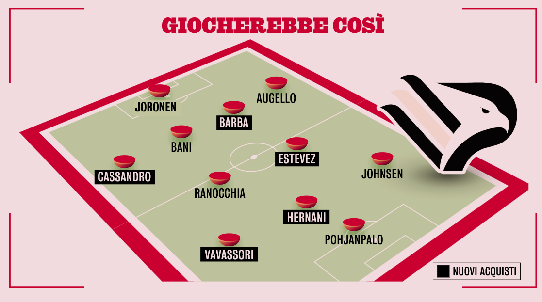 Gazzetta dello Sport: “Palermo, what sparks”
