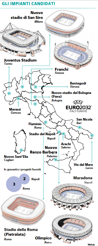 Repubblica: “Stadiums, the round-robin competition, everyone dreams...