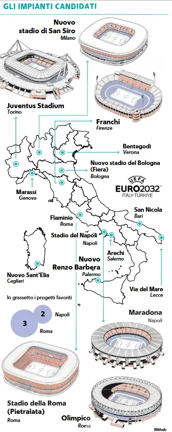 Repubblica: “Stadiums, the round-robin competition, everyone dreams...