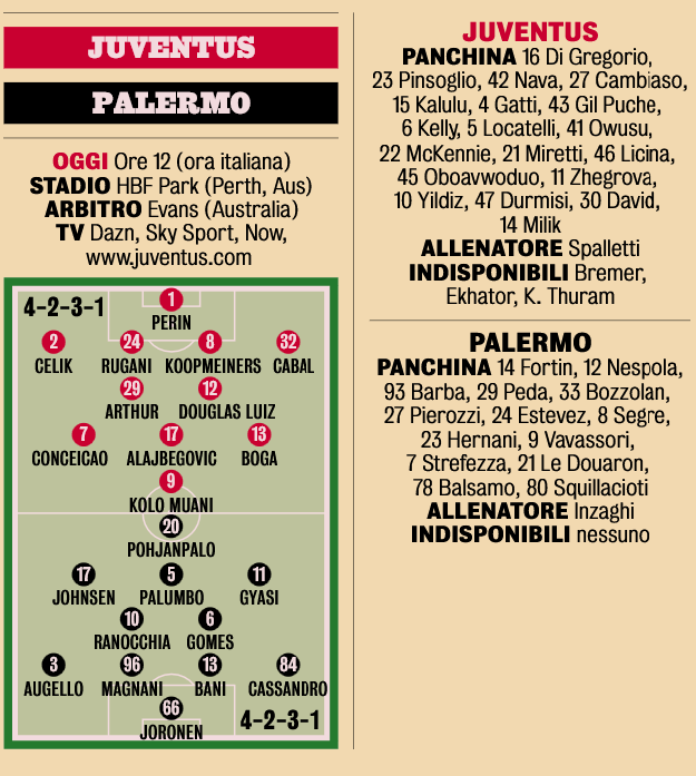 Gazzetta dello Sport: “Juventus, last test against Palermo: Perin as...