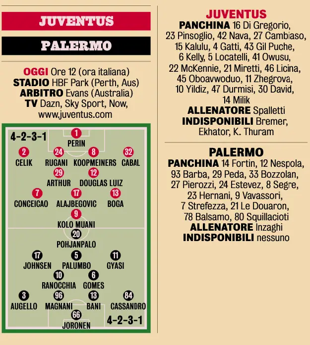 Gazzetta dello Sport: “Juventus, last test against Palermo: Perin as...