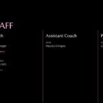 Palermo Team Players Season 2026/27