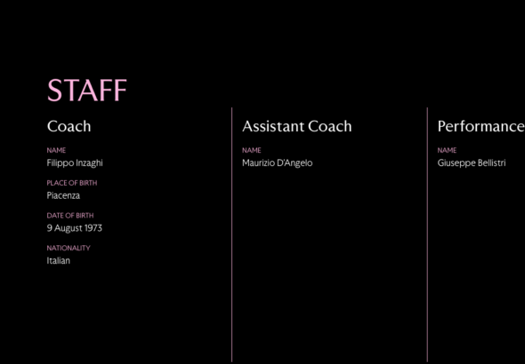 Palermo Team Players Season 2026/27