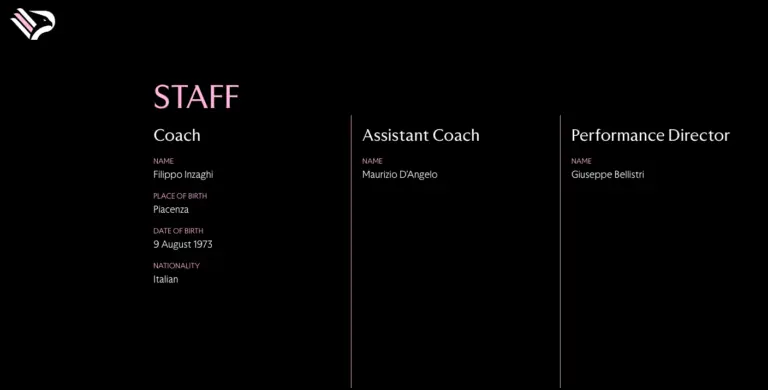 Palermo Team Players Season 2026/27