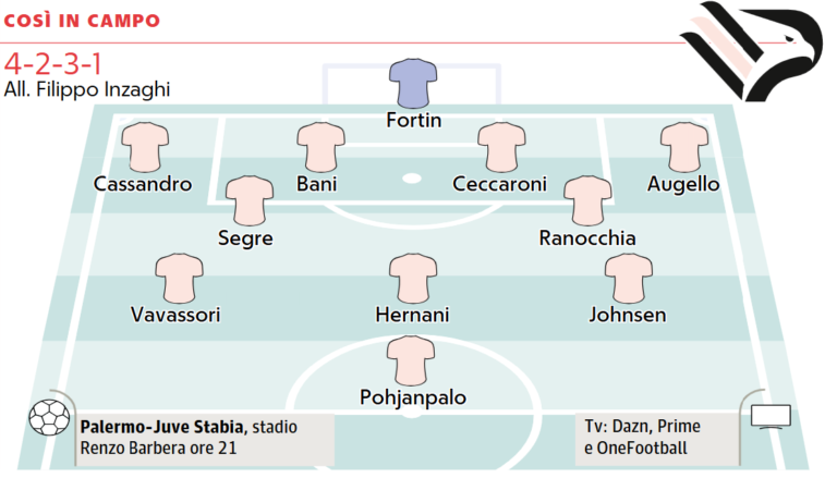 Repubblica Palermo: "Inzaghi warns Palermo: «We are not a battleship....
