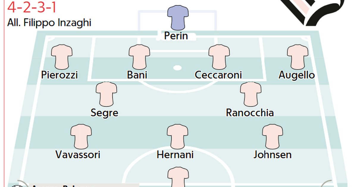 Repubblica: "Palermo, it's already time for...