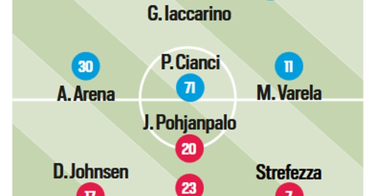 Tuttosport: "Palermo, let's see if you've learned: in...