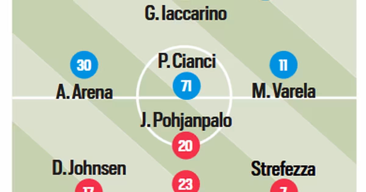 Tuttosport: "Palermo, let's see if you've learned: in...